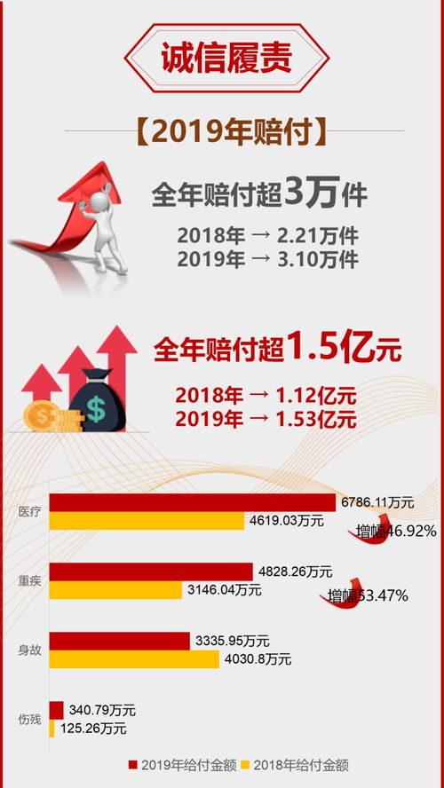 用心守護(hù)，一路陪伴——新華保險2019年度理賠服務(wù)年報（寧夏分公司）