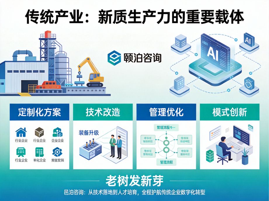 邑泊咨詢 以訂單管理自動化與智能MES為核心，引領企業數字化轉型新路徑